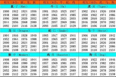 1961年出生|1961 年出生属什么生肖